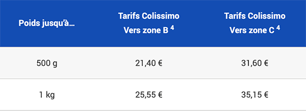 tarifs-colissimo-monde-01-01-2024